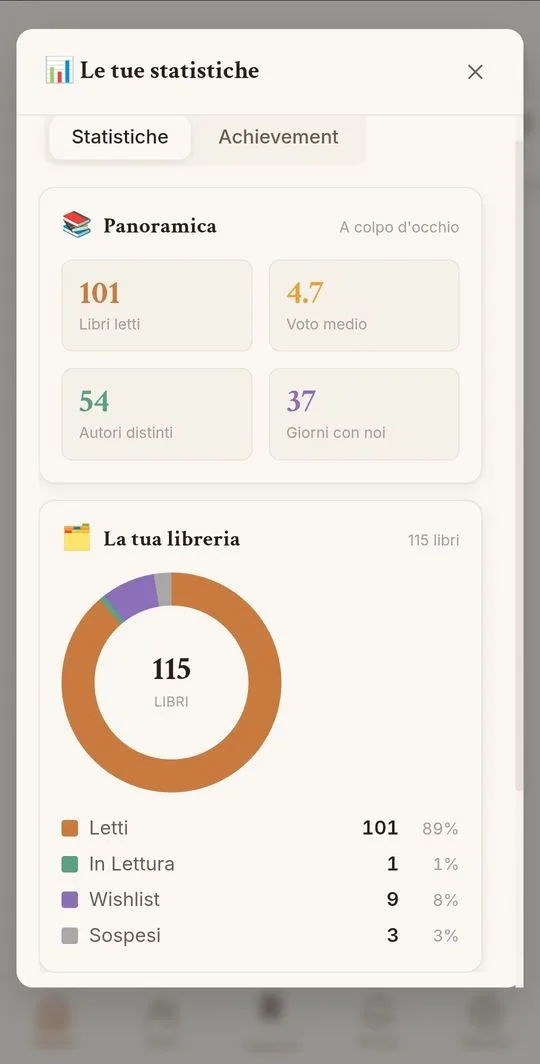 Pannello statistiche (account di prova)